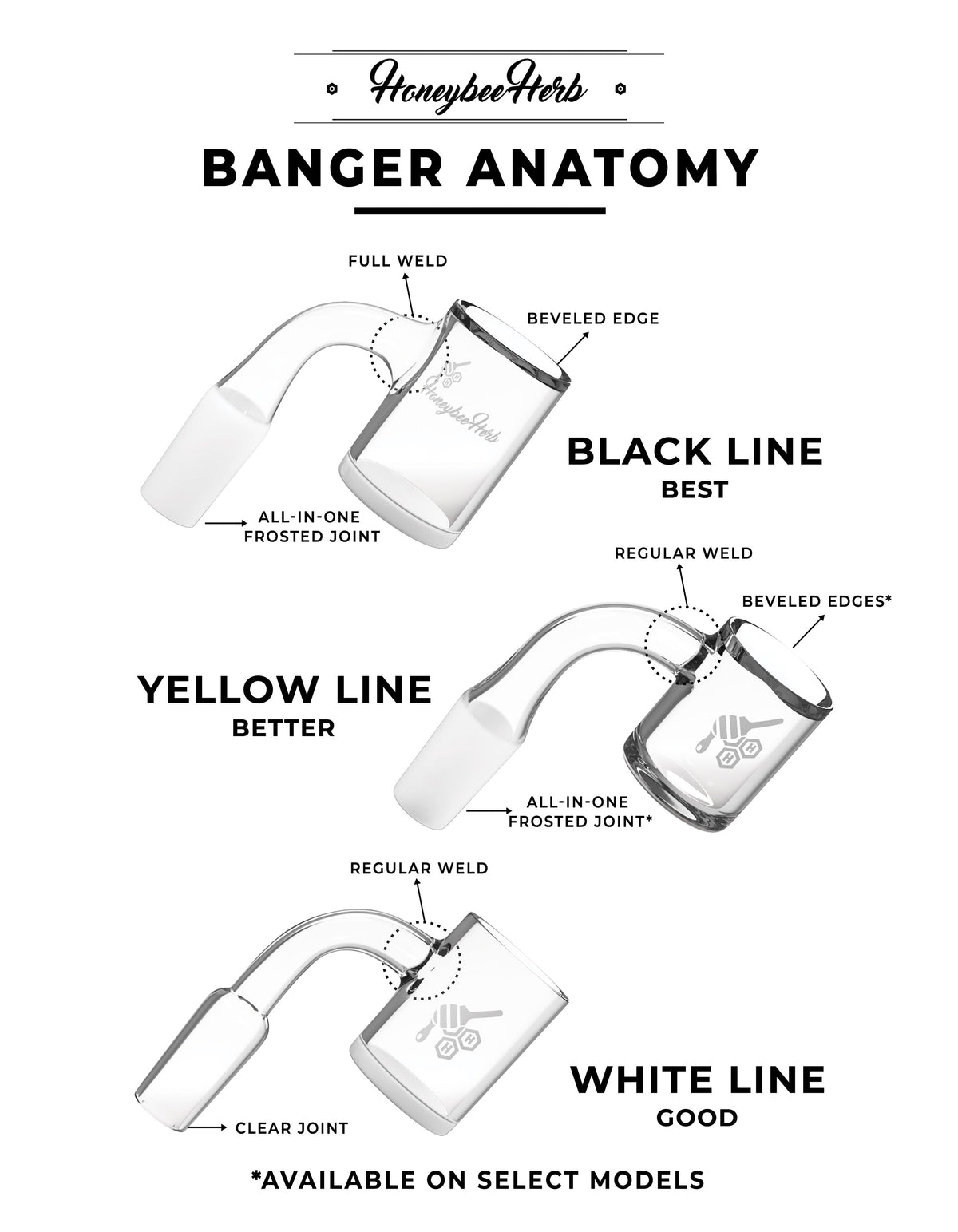 HONEY & MILK BEVEL QUARTZ BANGER - 90° DEGREE | YL-CLOSEOUT