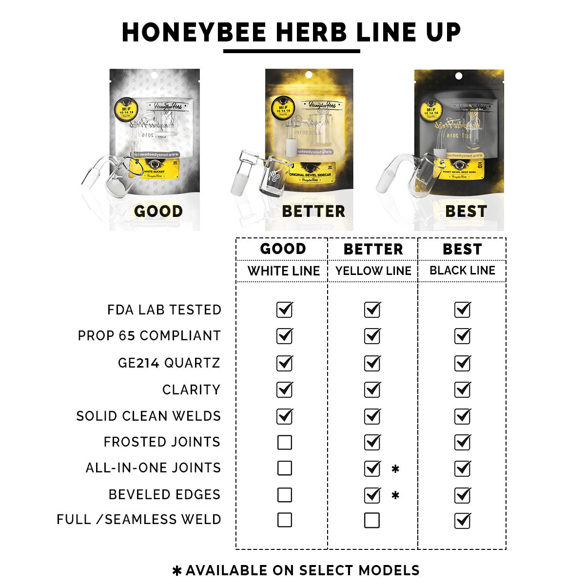 HONEYCOMB BARREL QUARTZ ENAIL | YL-CLOSEOUT